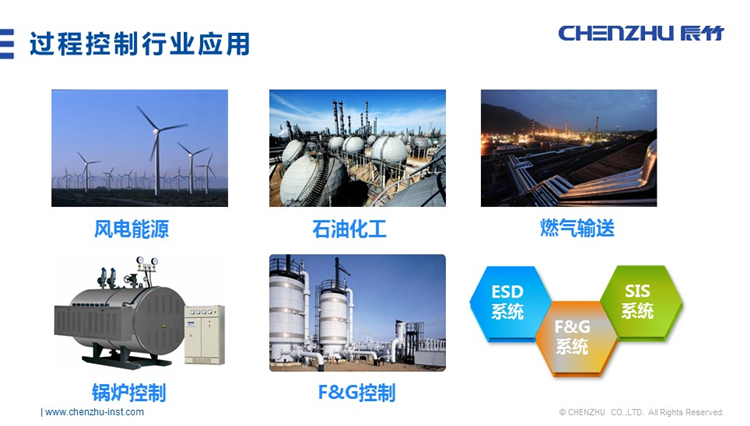 DO信號(SIS係統)輸入 (DO信號(SIS係統) 24V DC 1NO 2A) 