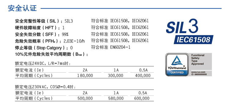 DO信號(SIS係統)輸入 (DO信號(SIS係統) 24V DC 2NO 2A)