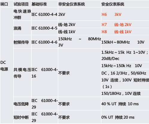 功能（néng）安全（quán）型安全柵和普通的安全柵有（yǒu）什麽區別？