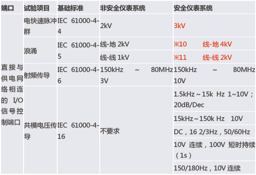 功能安（ān）全型安全（quán）柵和普通的安全柵有什麽區別？