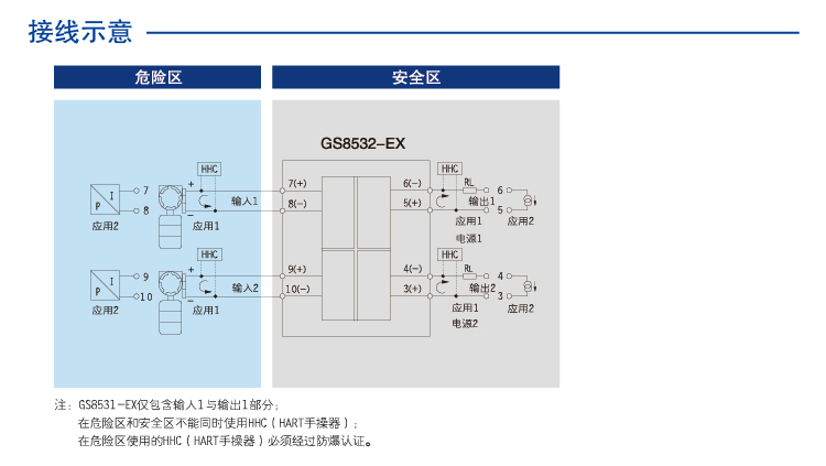 一進一出 模擬量輸入隔離式安全柵（回路供電）