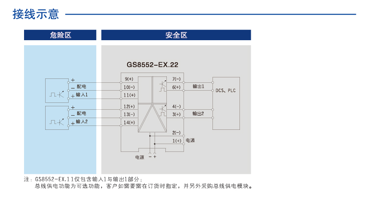 一進（jìn）一出 頻率量輸入隔離式安（ān）全柵