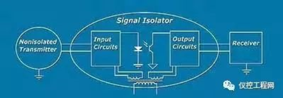 為何控製係統需要信號隔（gé）離器？