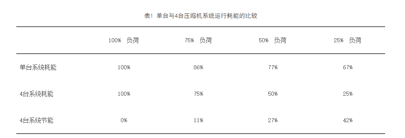 淺談製冷設備選型及運行控製中的(de)節能技術(shù) 淺談製(zhì)冷設備選型(xíng)及運(yùn)行控製(zhì)中(zhōng)的節能技術