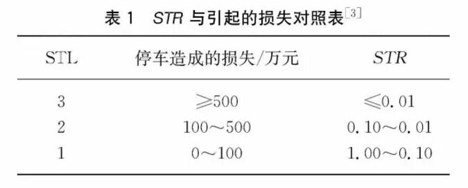 中石油東北煉（liàn）化葫蘆島設計院丨關鍵過程誤停車率與安全儀（yí）表功能（néng）回路的設計