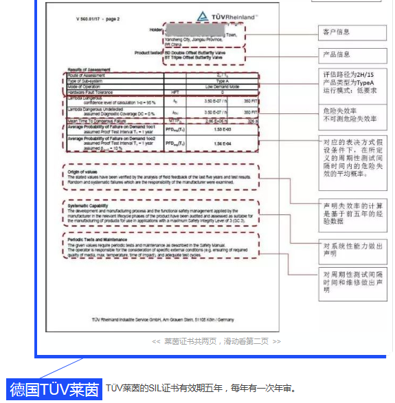 正(zhèng)確理解SIL證書內容|法國BV、德國TÜV萊茵、TÜV北德(dé)和美國(guó)Exida