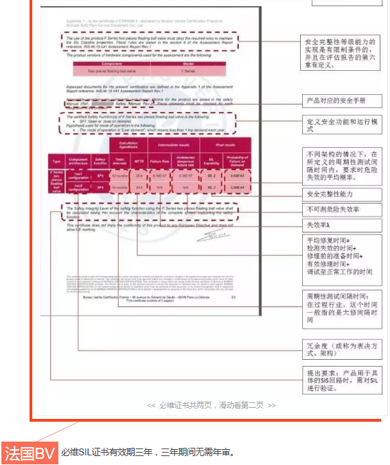 正確理解SIL證書內容|法國BV、德國TÜV萊茵、TÜV北德和美國Exida