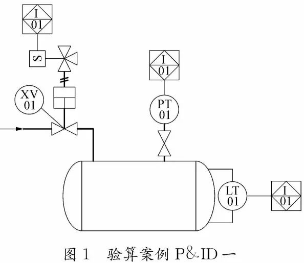 安全儀表功能回路設計及(jí)SIL驗算