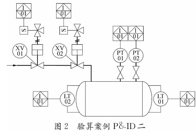 安(ān)全儀表功能回路設計及SIL驗算