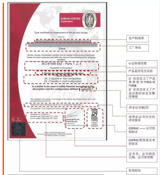 正確理解SIL證書內容|法國(guó)BV、德國TÜV萊茵、TÜV北德和美國Exida