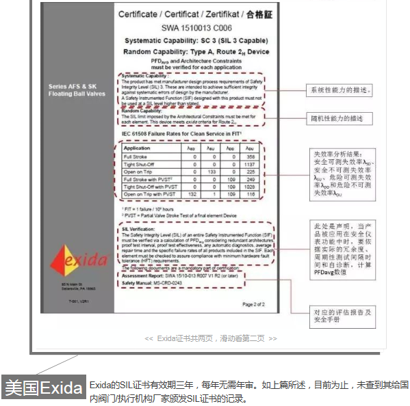 正確理解SIL證書內(nèi)容|法國BV、德國TÜV萊茵(yīn)、TÜV北德和美國Exida